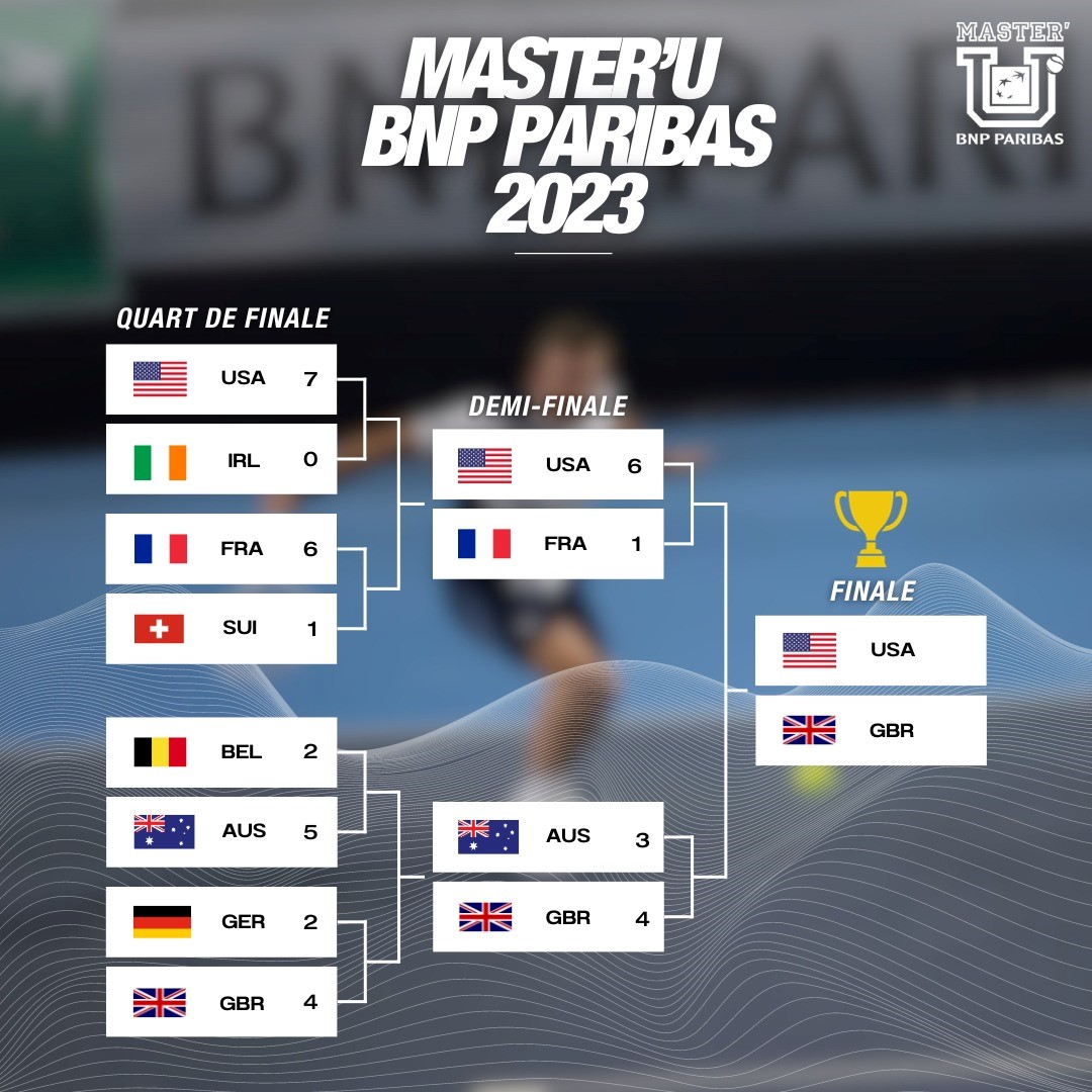 USA Vs GBR For The Final ! - Master'U BNP Paribas