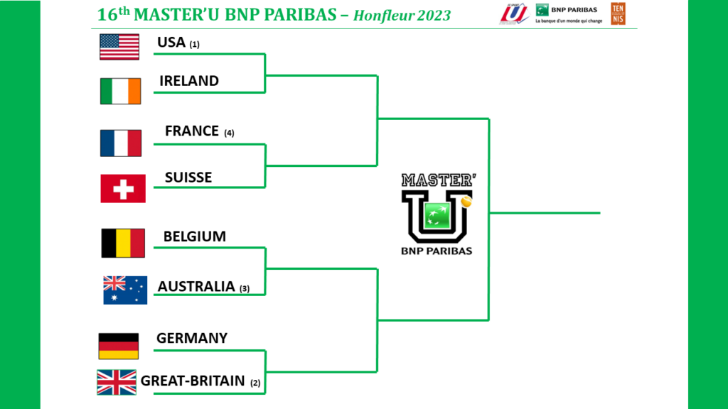 Tirage Au Sort Du 16ème Master'U BNP Paribas ! - Master'U BNP Paribas